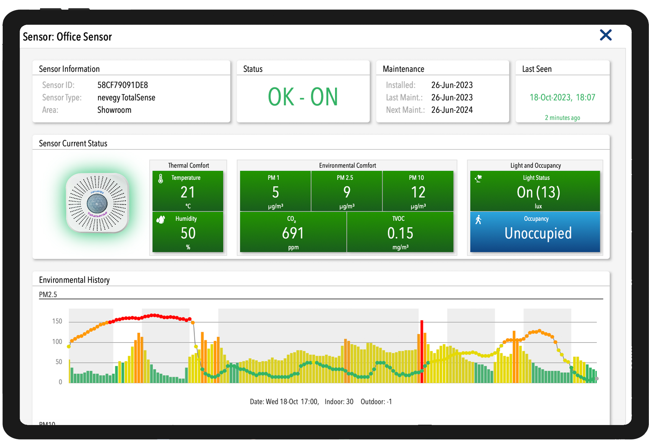 Nevegy ESG environmental health dashboard